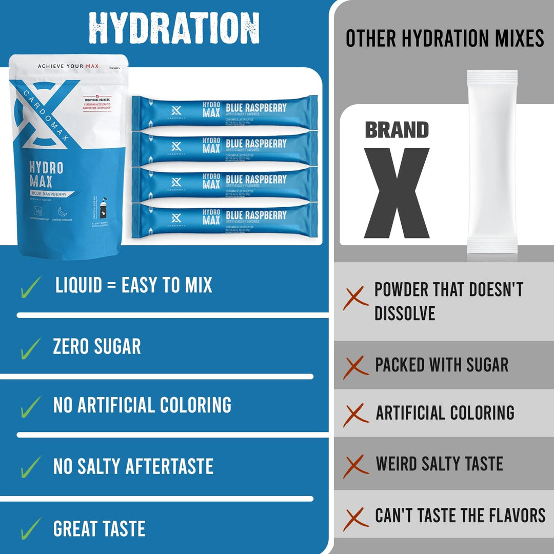 CardoMax Hydration: Blue Raspberry 15 count