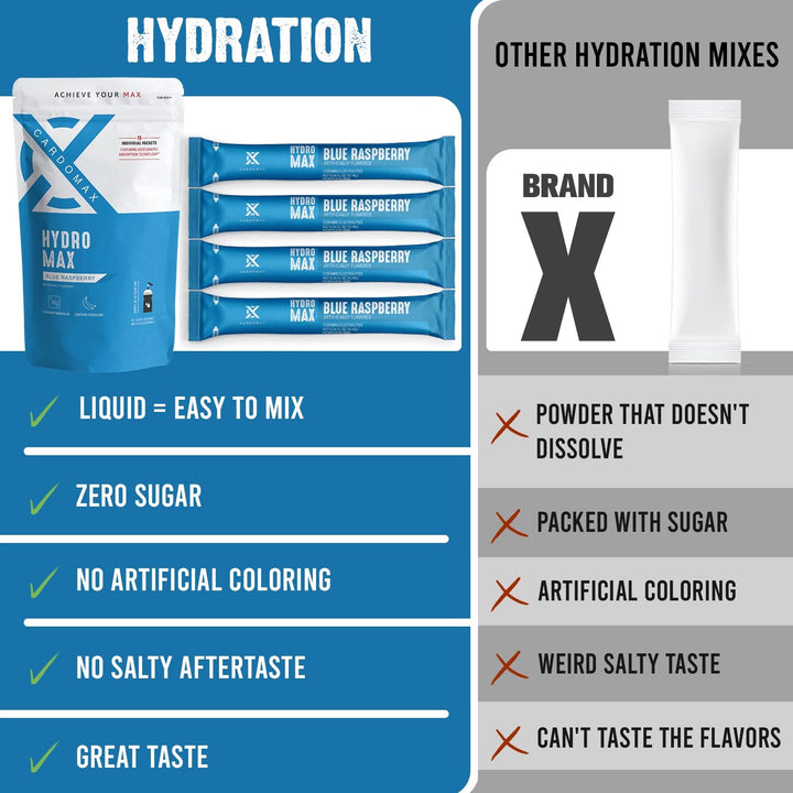 CardoMax Hydration: Blue Raspberry 15 count