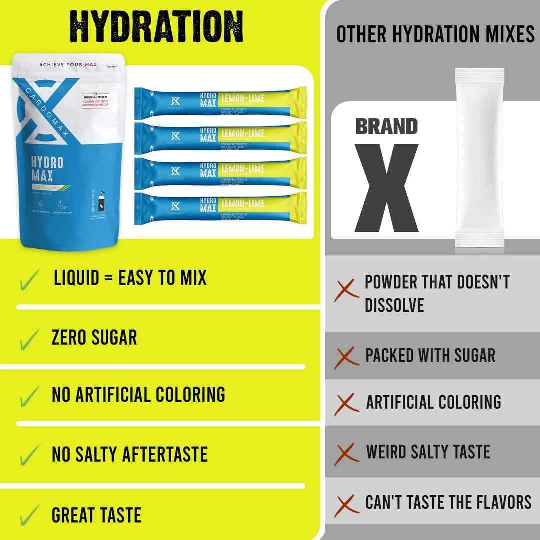 CardoMax Vitamins & Supplements Lemon-Lime Hydration: Lemon-Lime 15 count
