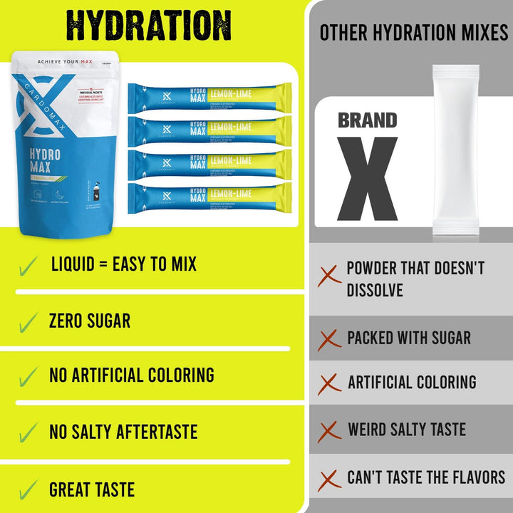 CardoMax Vitamins & Supplements Lemon-Lime Hydration: Lemon-Lime 15 count