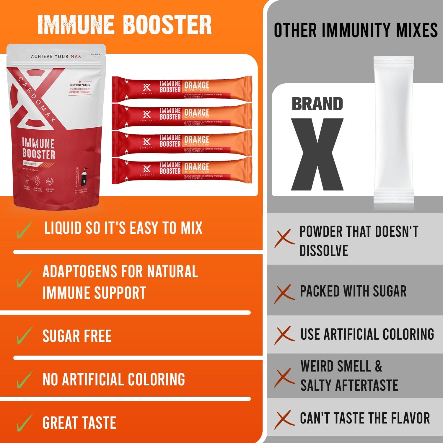 Defense Booster: Orange 15 count Defense Booster: Orange 15 count