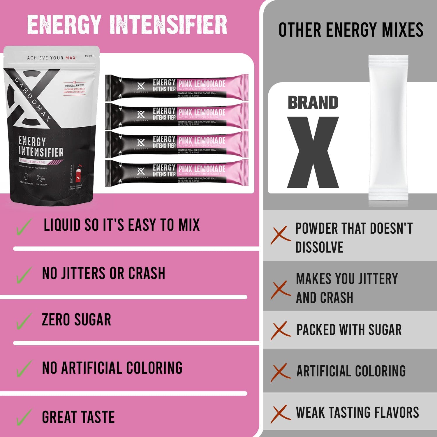 Energy Supplement - Pink Lemonade | CardoMax