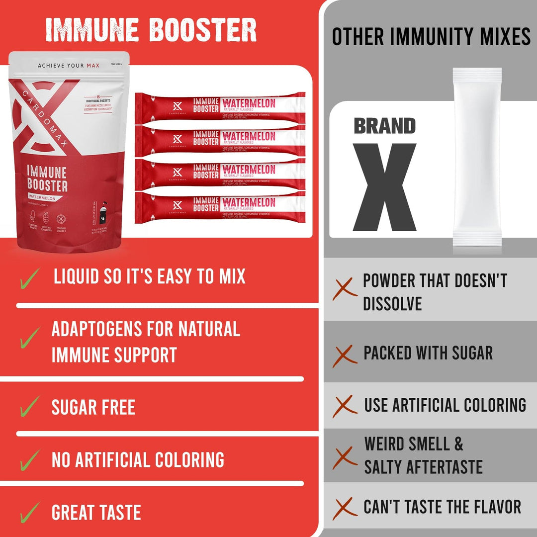 CardoMax Vitamins & Supplements Watermelon Immune Booster: Watermelon 15 count