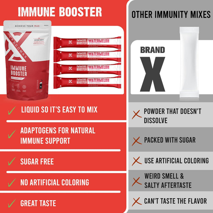 CardoMax Vitamins & Supplements Watermelon Immune Booster: Watermelon 15 count